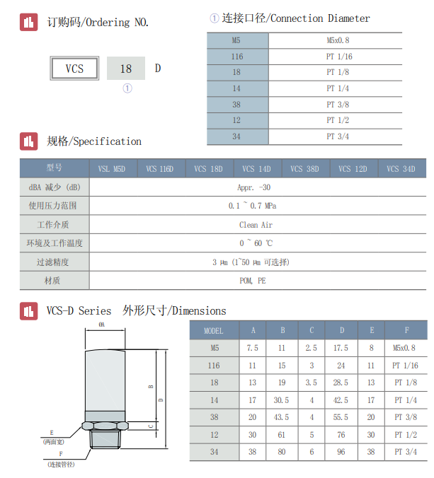 VCS-D资料.png